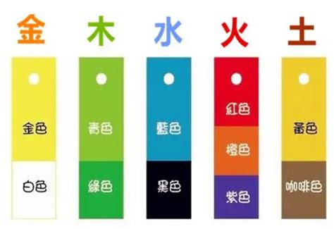 五行 金 顏色|五行屬金：最佳裝飾顏色